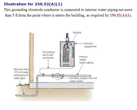 how to ground two water meters with two electrical boxes|grounding wire for water supply.